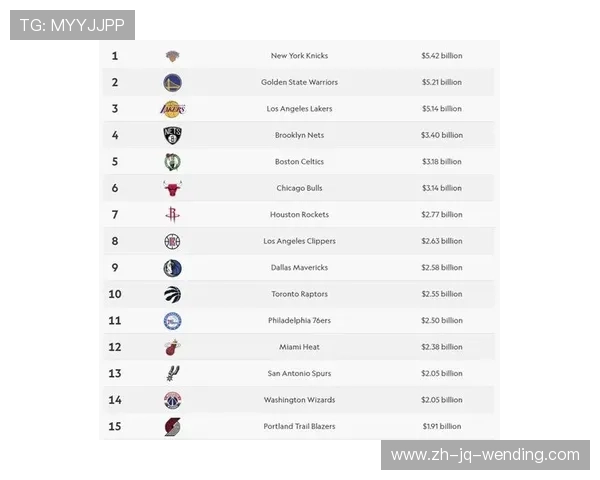 NBA市值排行榜:最具商业价值球队 NBA市值排行榜:最具商业价值球队