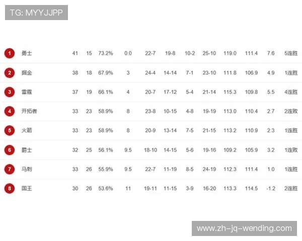今日火箭队最新排名动态及球队竞争力分析 今日火箭队最新排名动态及球队竞争力分析