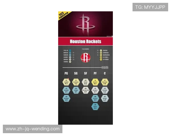 火箭队历史球员名单及各界评价 火箭队历史球员名单及各界评价