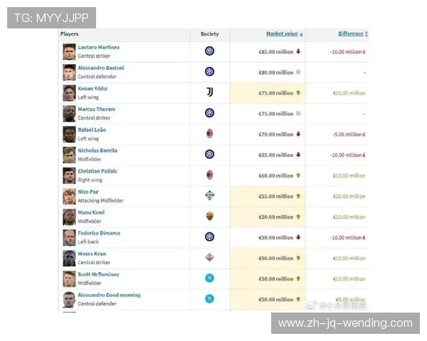 德甲球队各队身价排名与市场价值分析