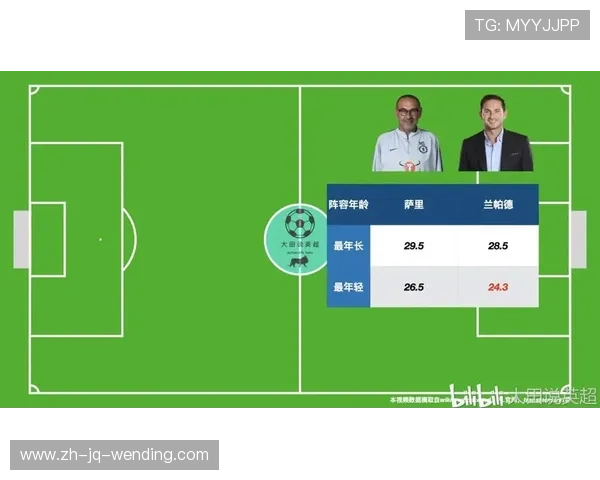 英超各球队工资排行与财务数据分析 英超各球队工资排行与财务数据分析